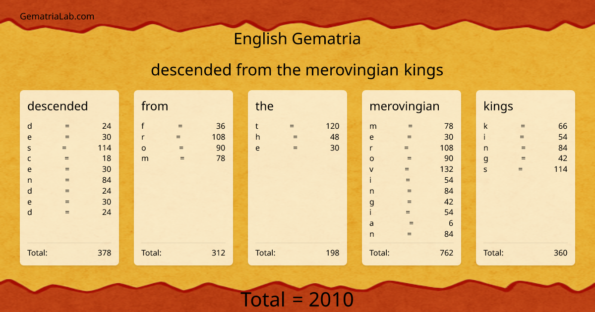 descended from the merovingian kings in english Gematria
